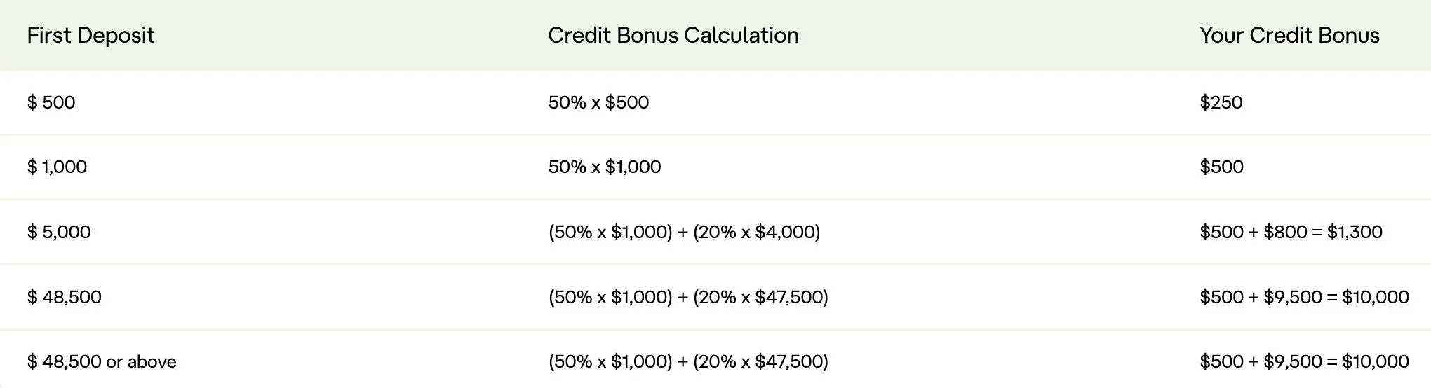 Deposit Bonus Deposit Bonus
