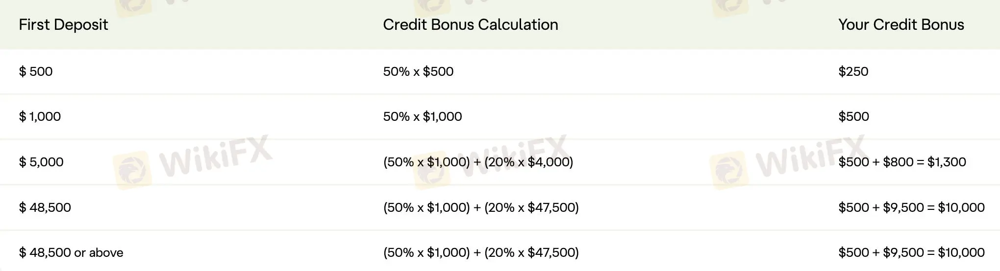 Deposit Bonus