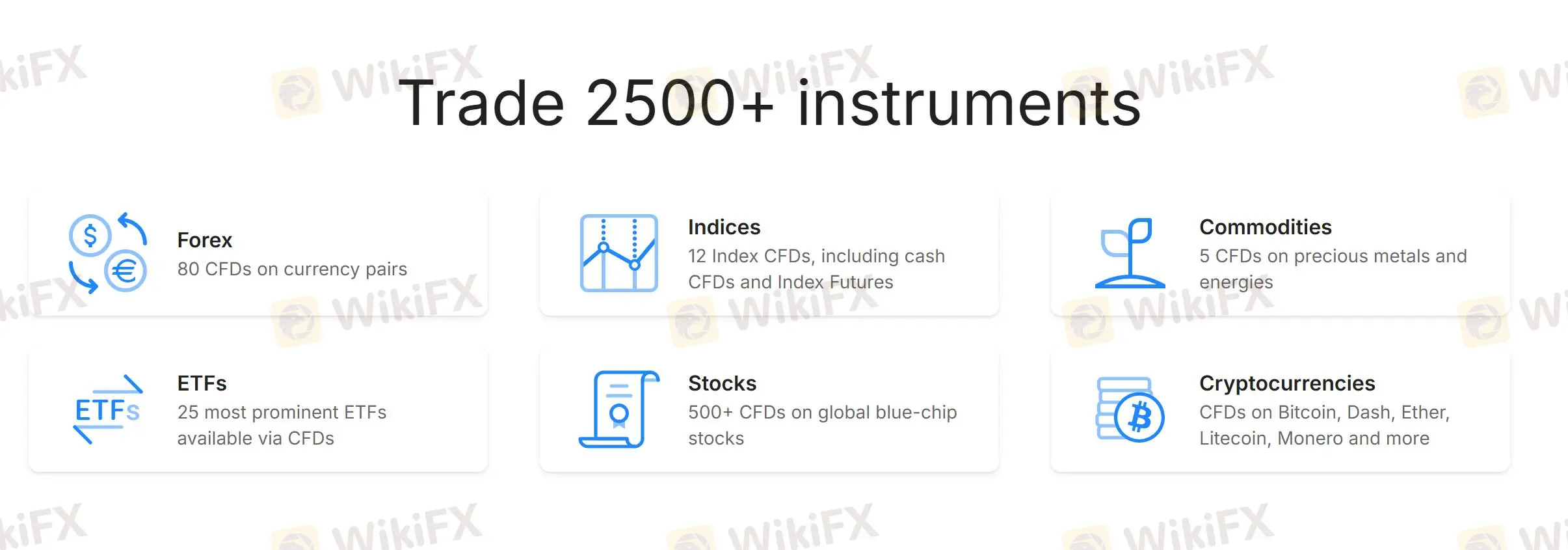 Market Instruments Market Instruments