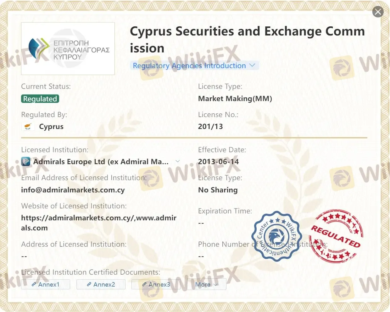 Regulated by CySEC