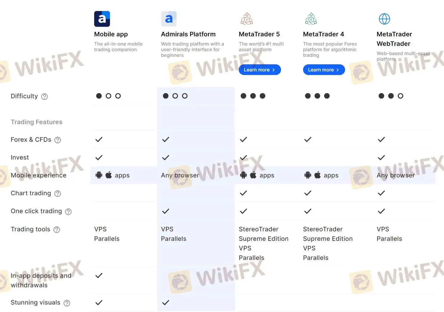 Trading platforms comparison Trading platforms comparison