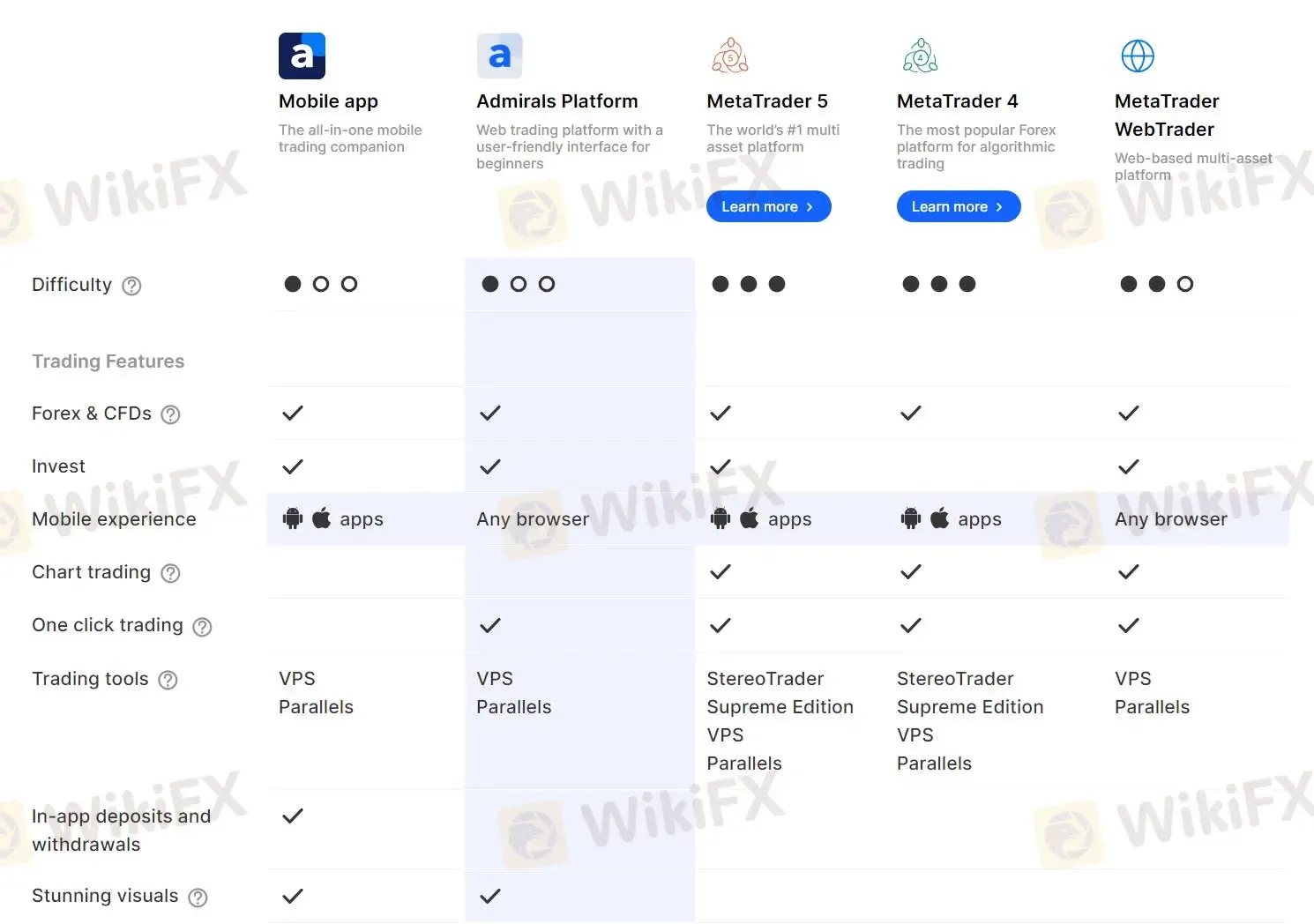 Trading platforms comparison Trading platforms comparison