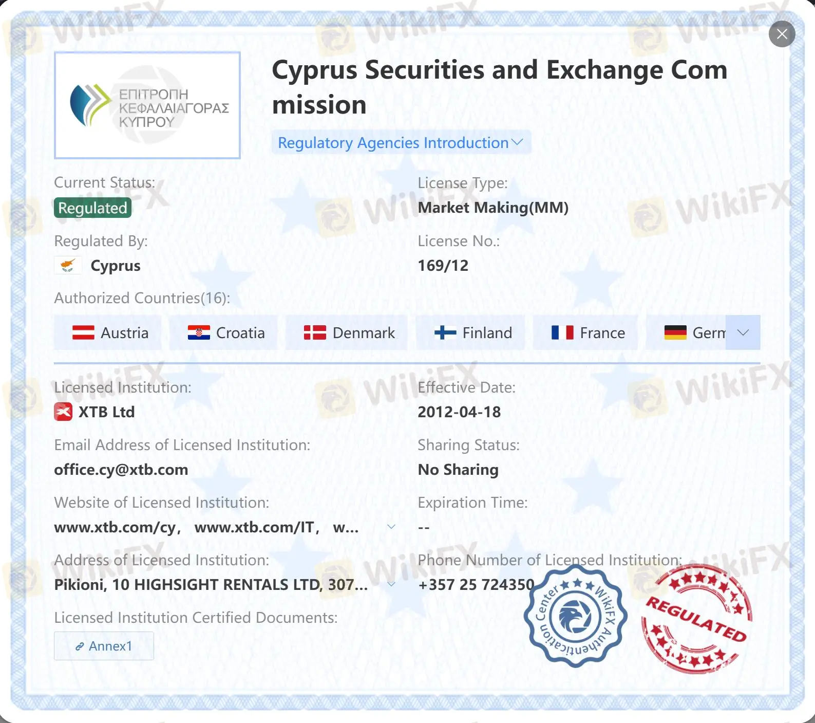 Réglementé par CySEC