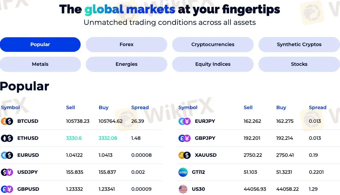 Market Instruments