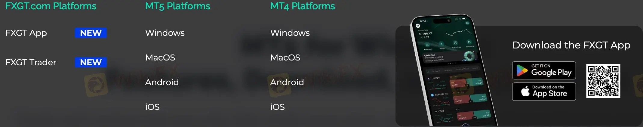 Trading Platform