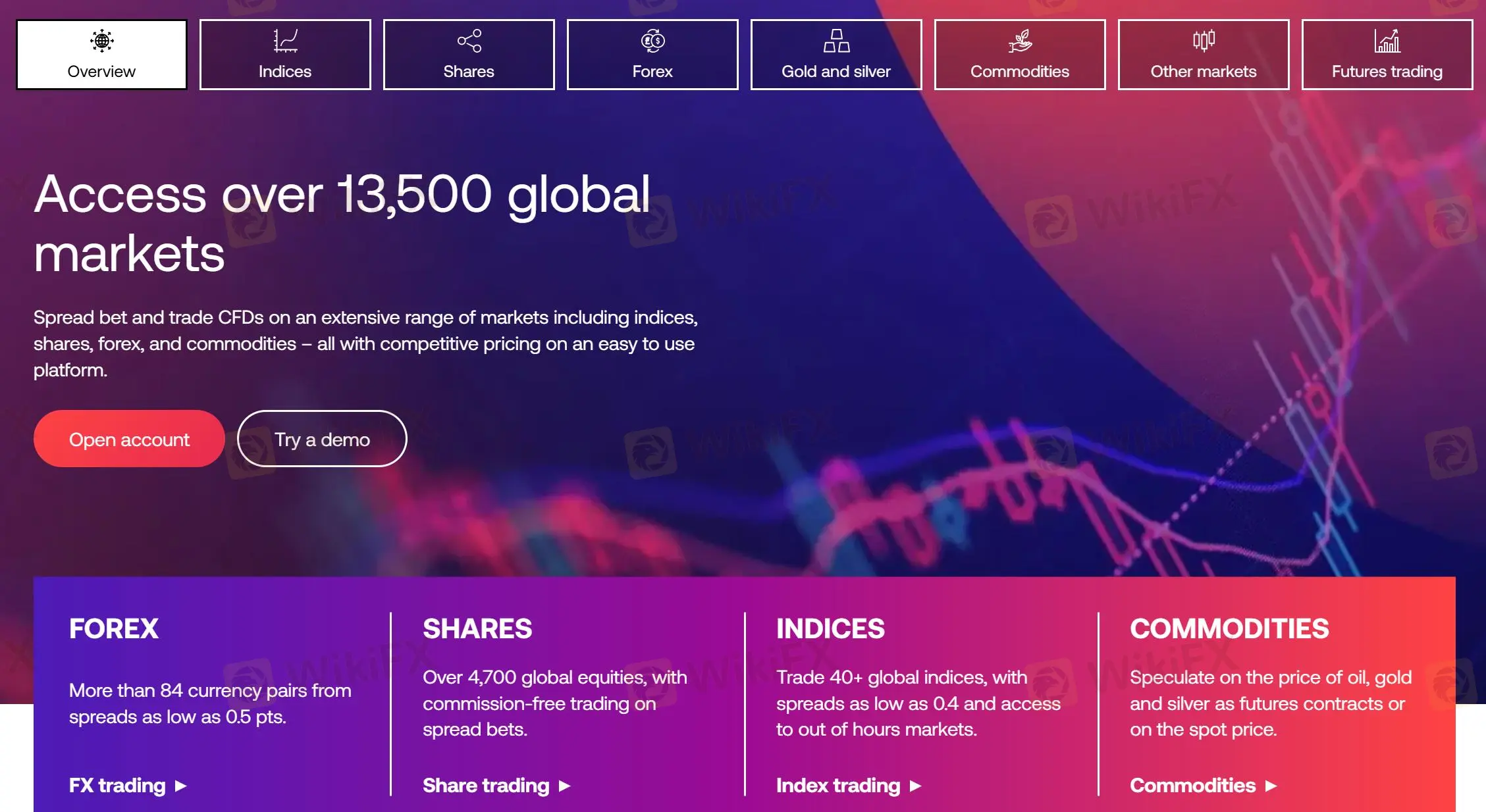 Market Instruments