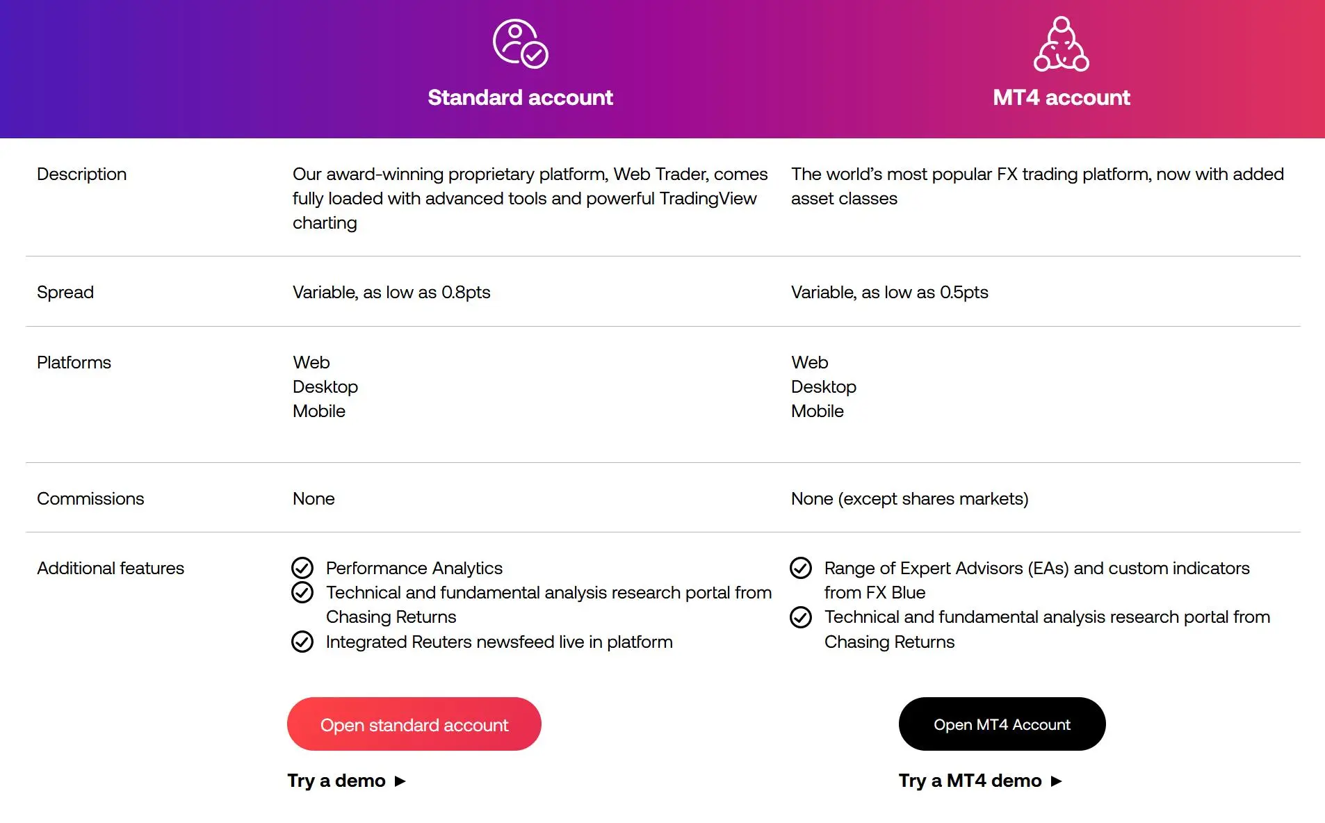 Account comparison Account comparison