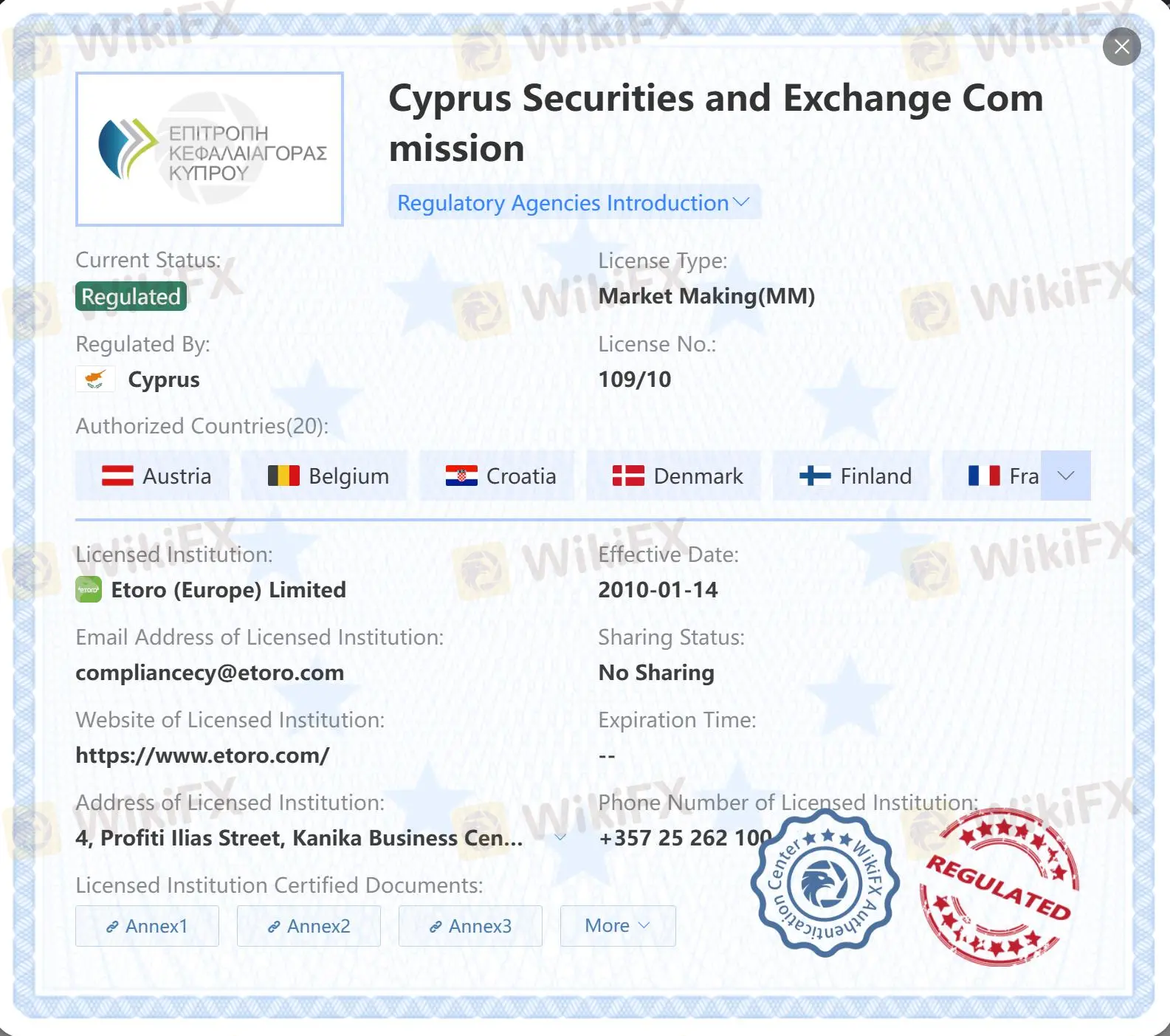 Regulated by CySEC