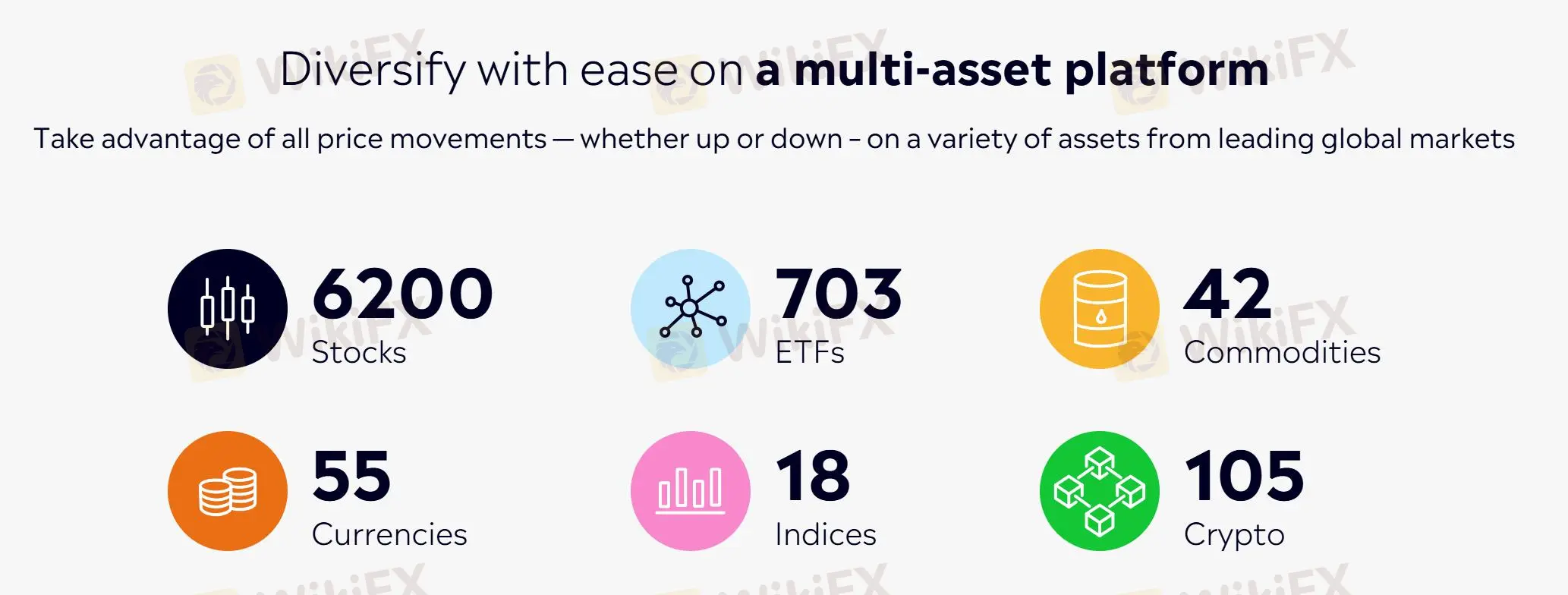 Market Instruments
