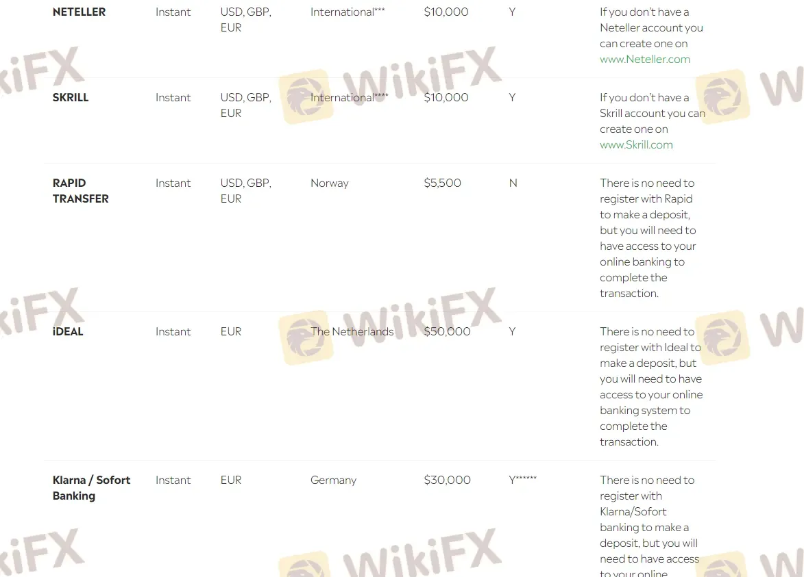 Deposits & Withdrawals 2 Deposits & Withdrawals 2
