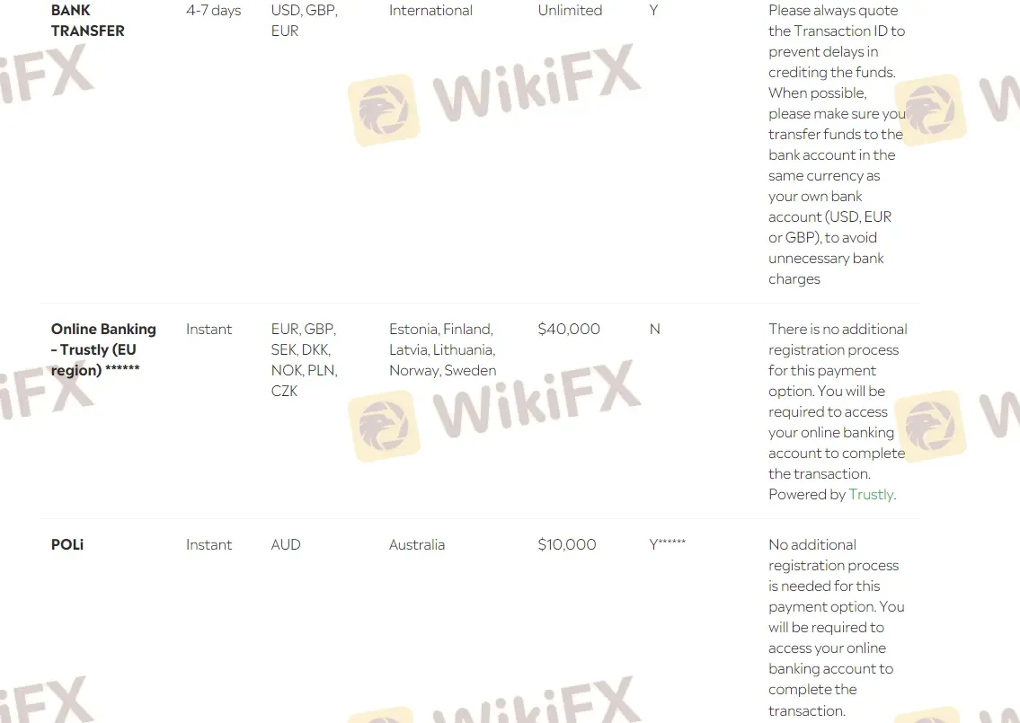 Deposits & Withdrawals 3 Deposits & Withdrawals 3