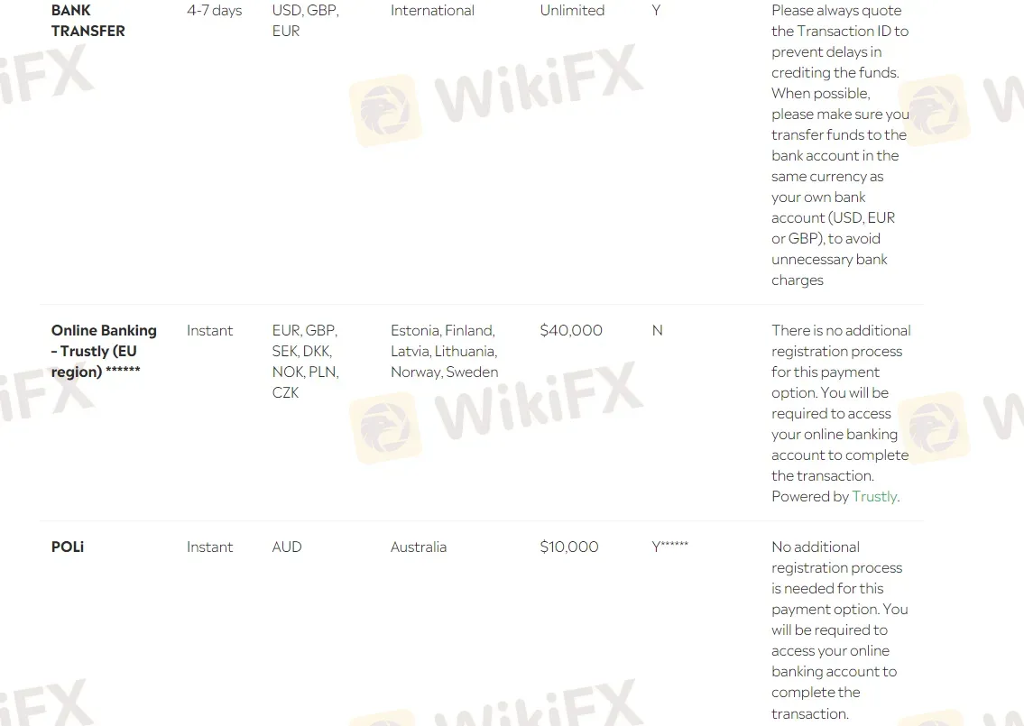 Deposits & Withdrawals 3 Deposits & Withdrawals 3