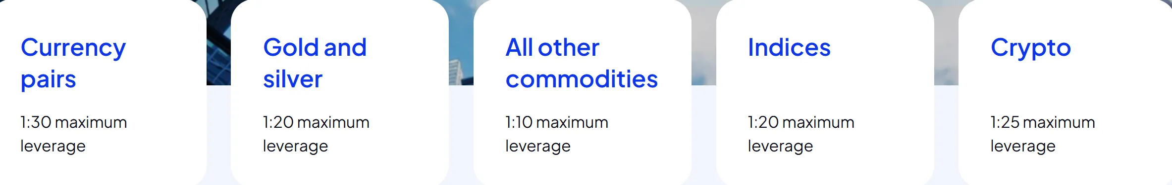 Leverage