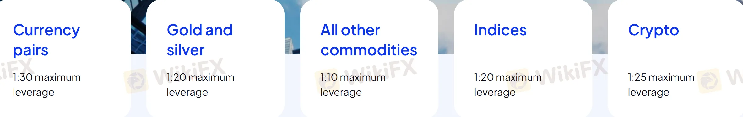 Leverage