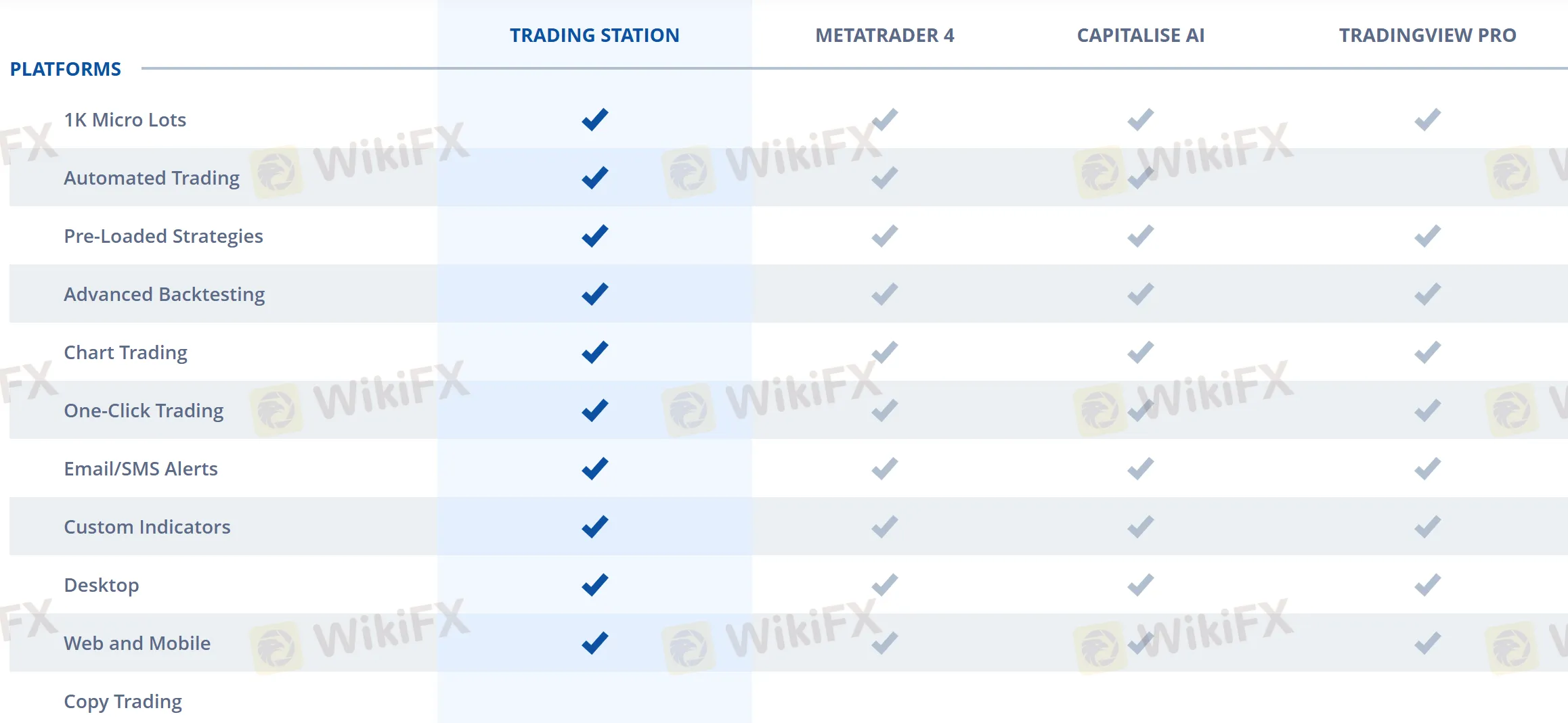 Trading platforms comparison