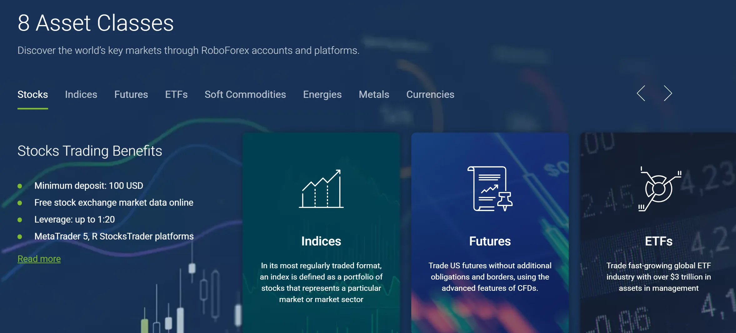 Market Instruments Market Instruments