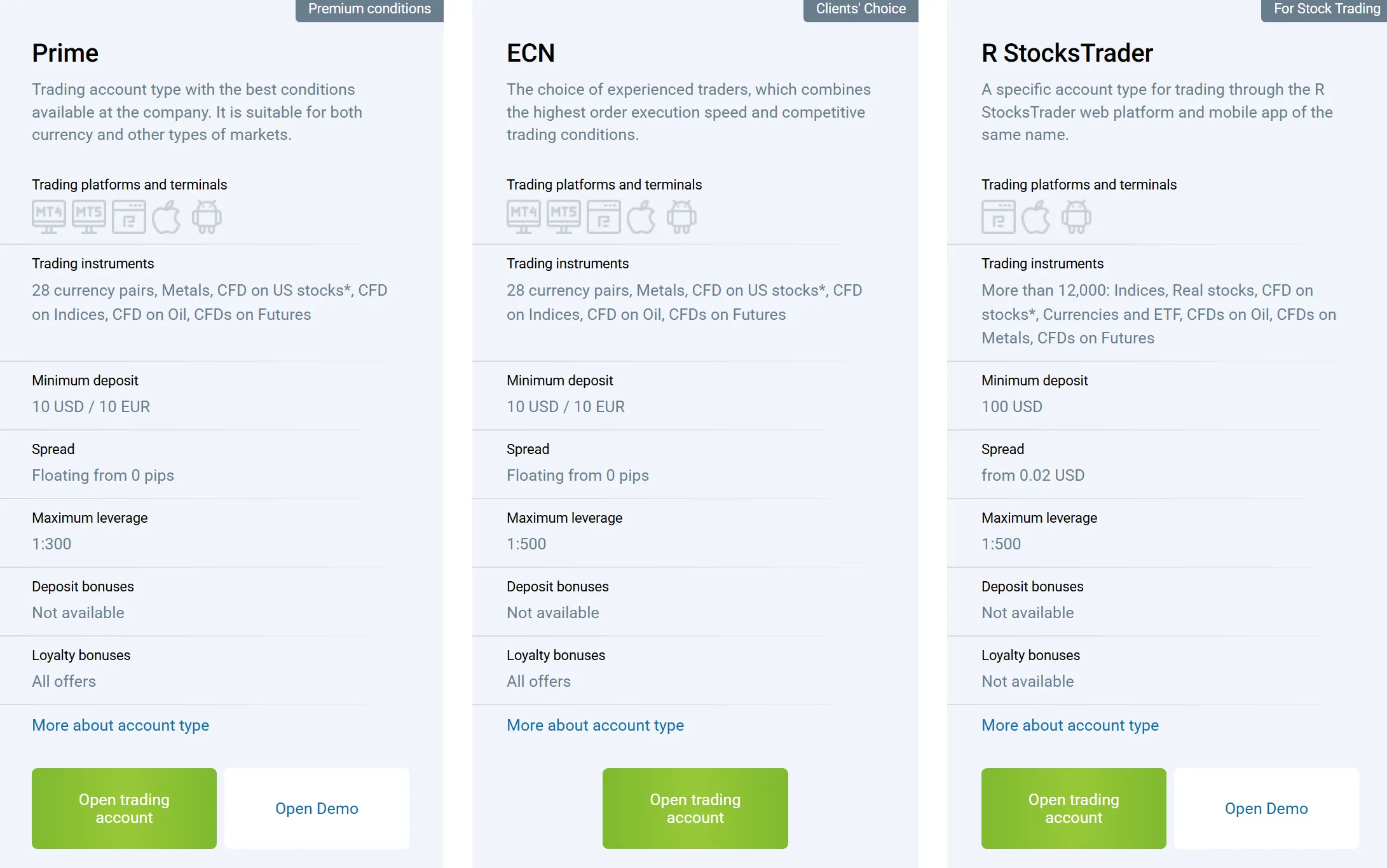 Account comparison Account comparison
