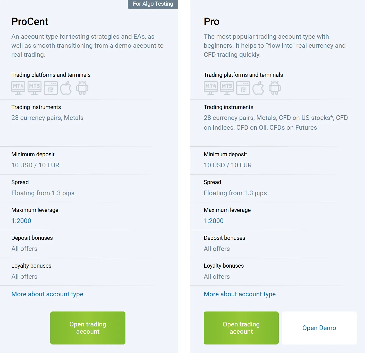 Account comparison 2 Account comparison 2