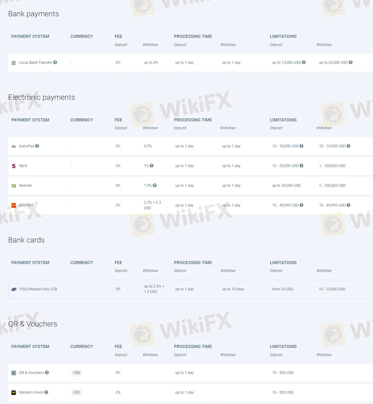 Deposit & Withdrawal
