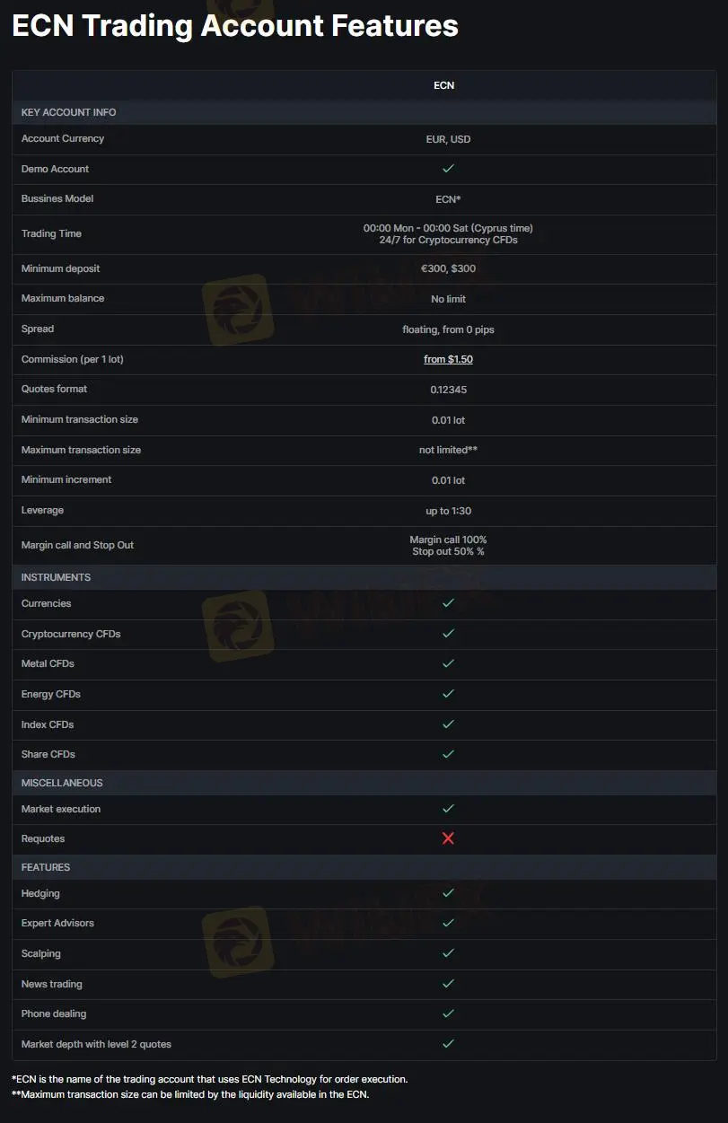 ECN account trading features