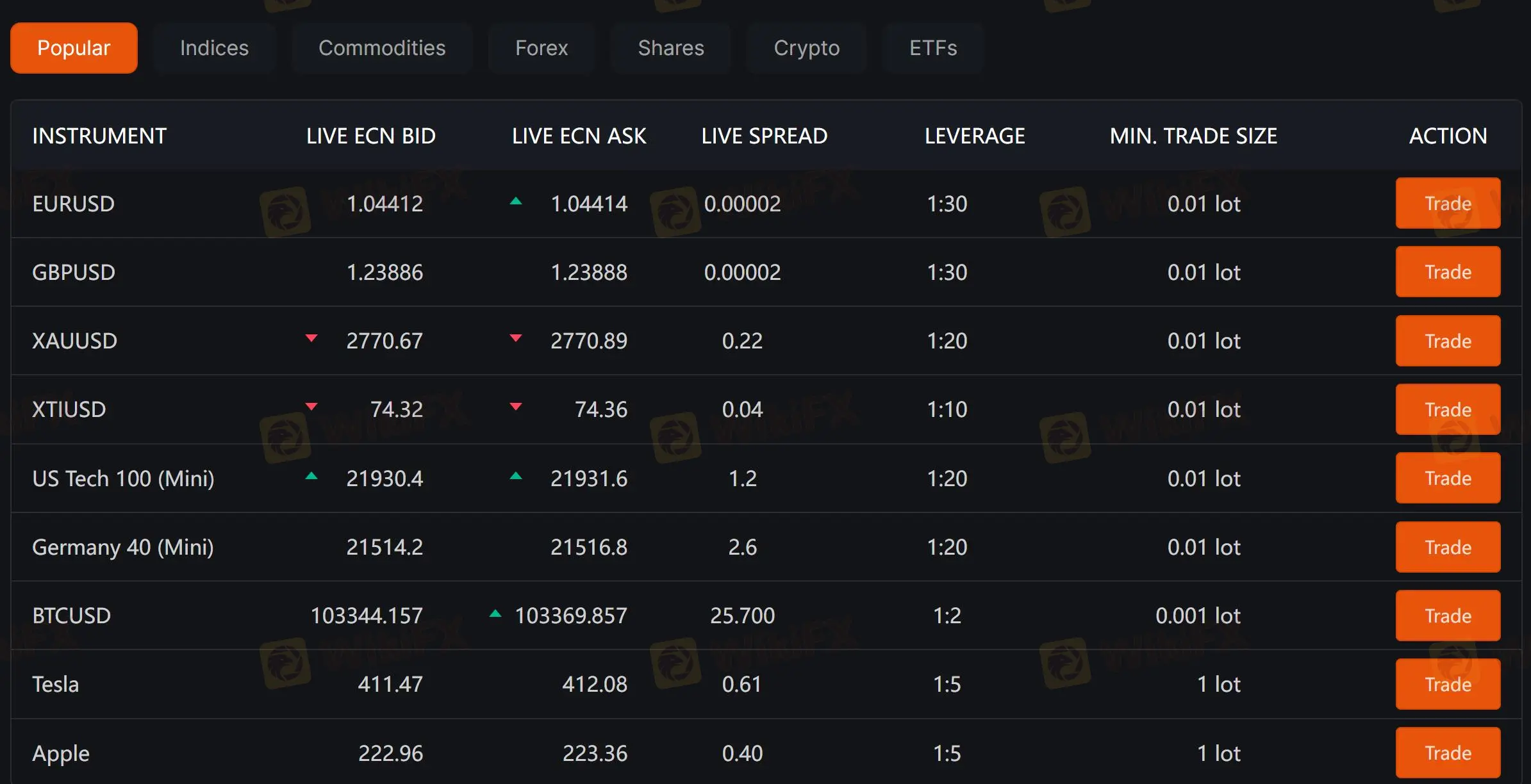 Spreads