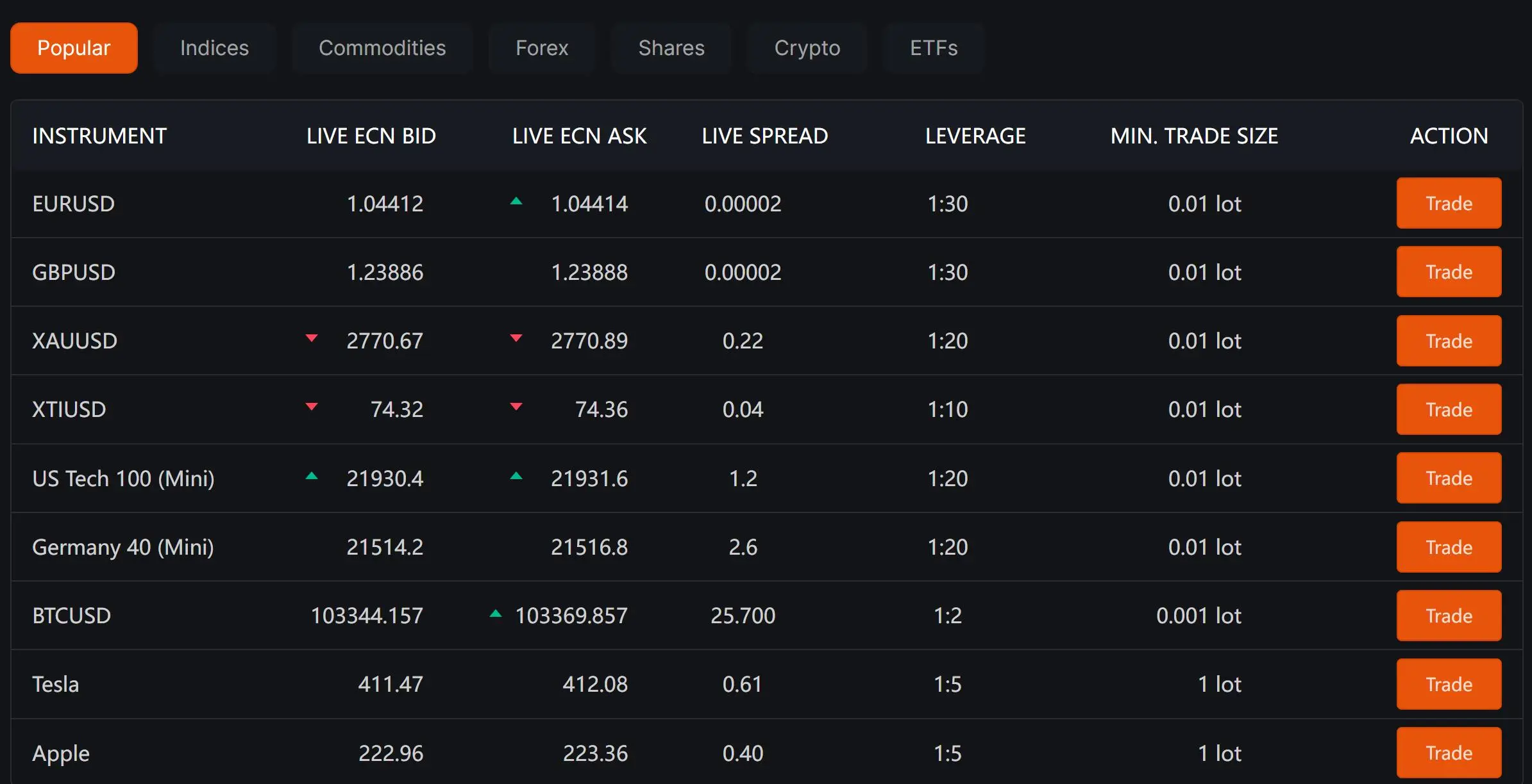 Spreads Spreads