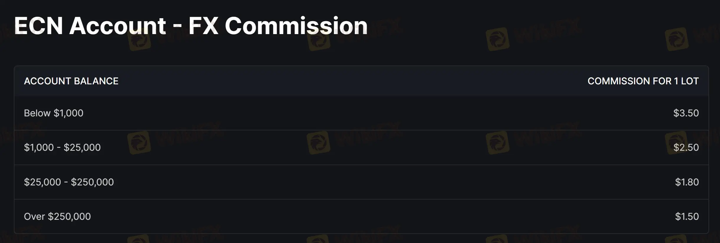 Commissions