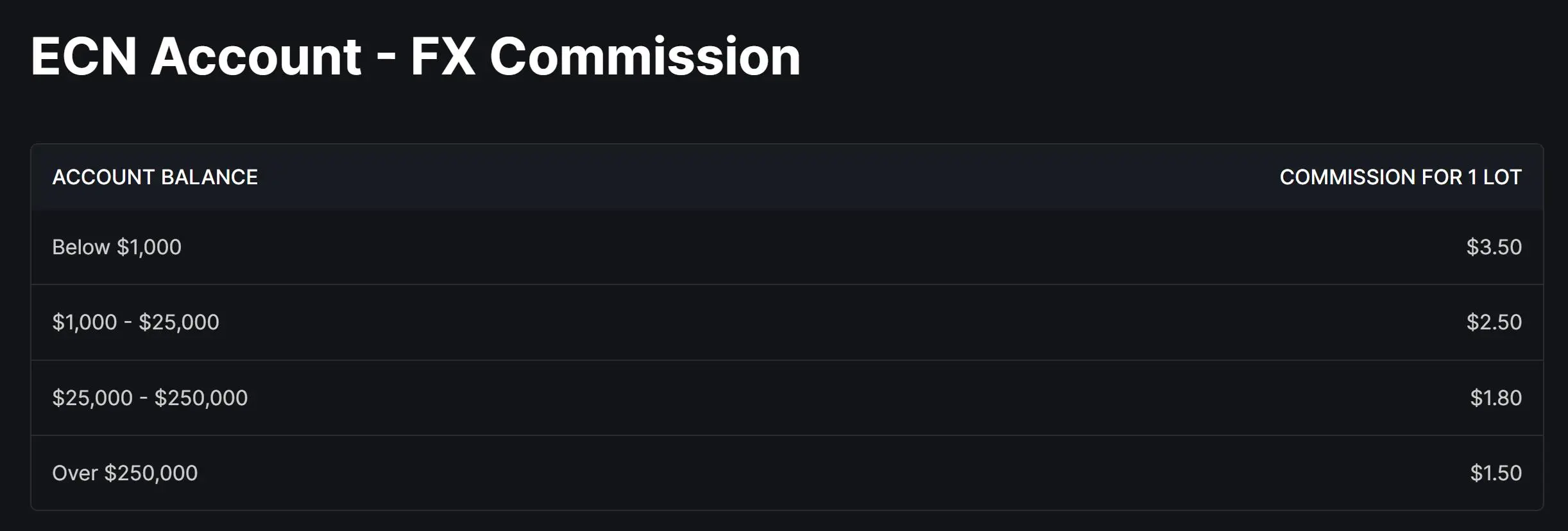 Commissions Commissions