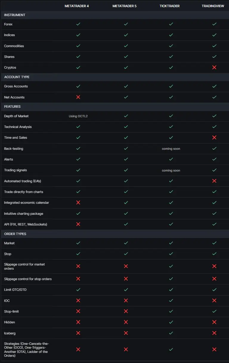 Comparaison des plateformes de trading Comparaison des plateformes de trading