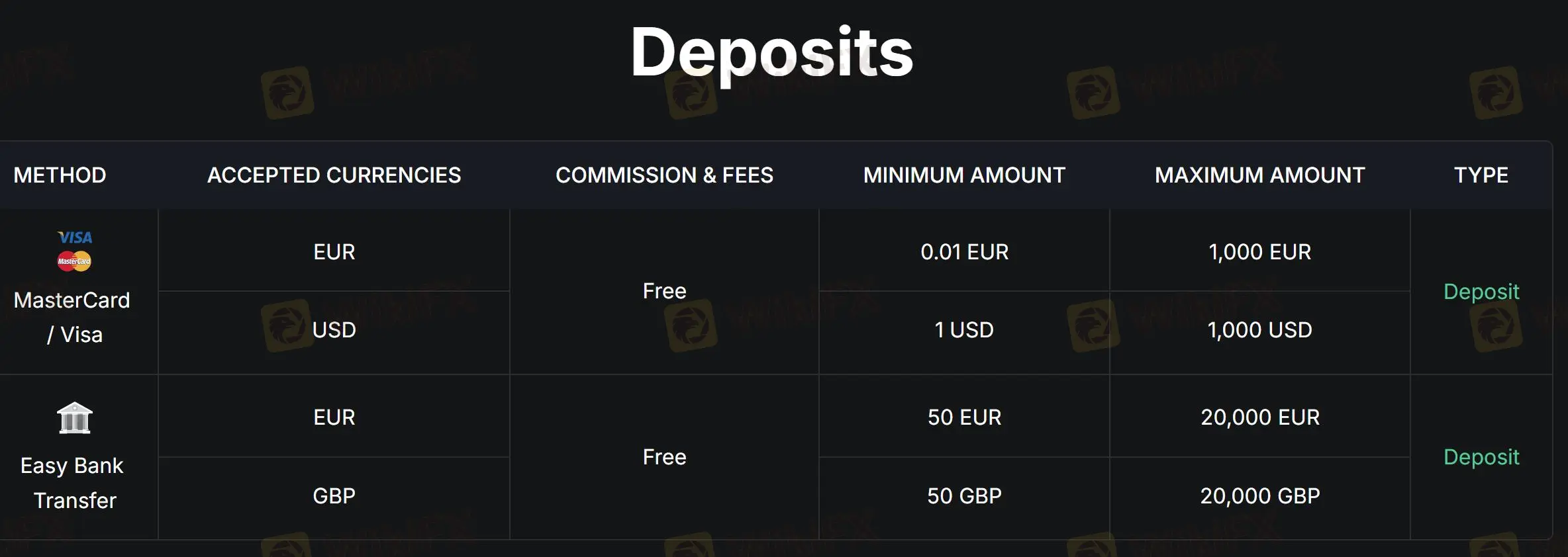 Deposit 