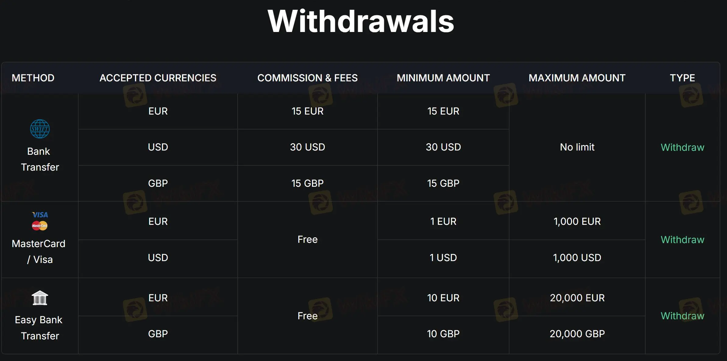 Withdrawal