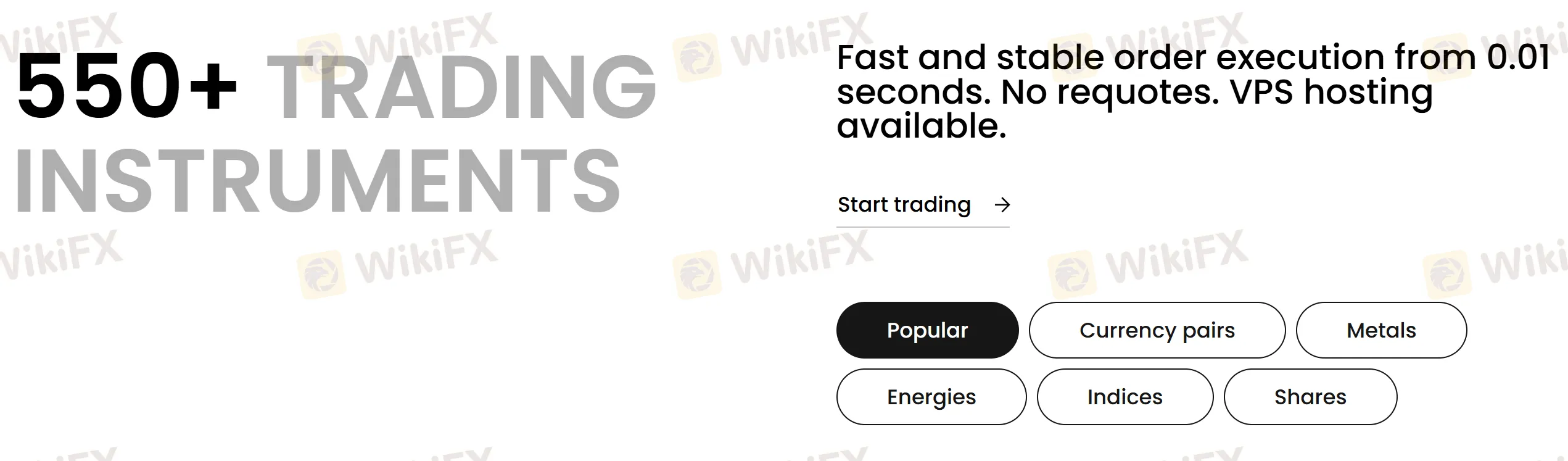 What Can I Trade on FBS?