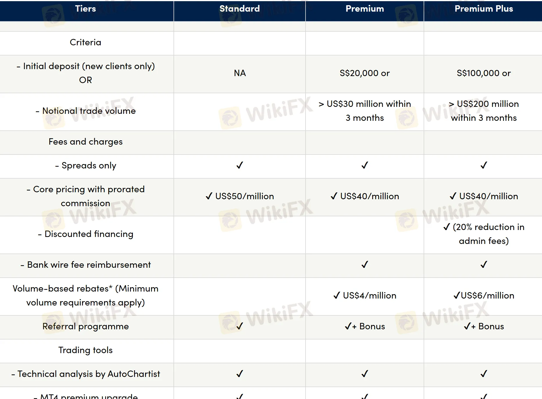 Account comparison Account comparison