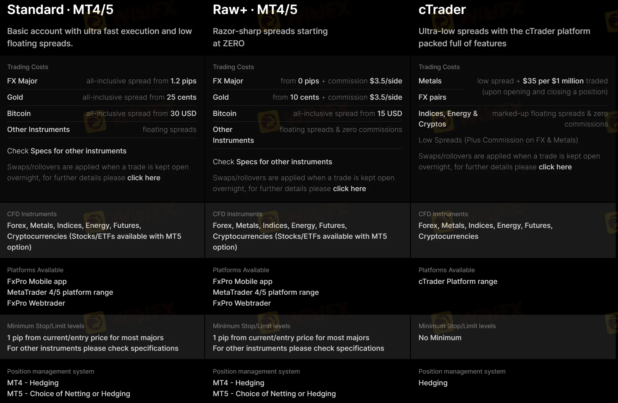Account comparison Account comparison