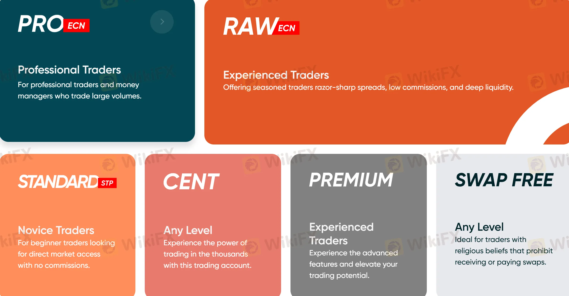 Account Type