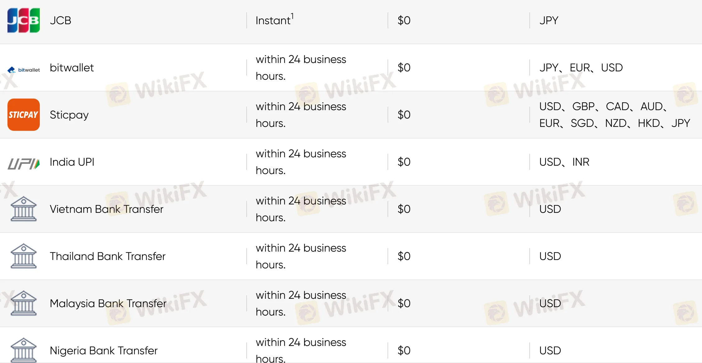 Deposit 2