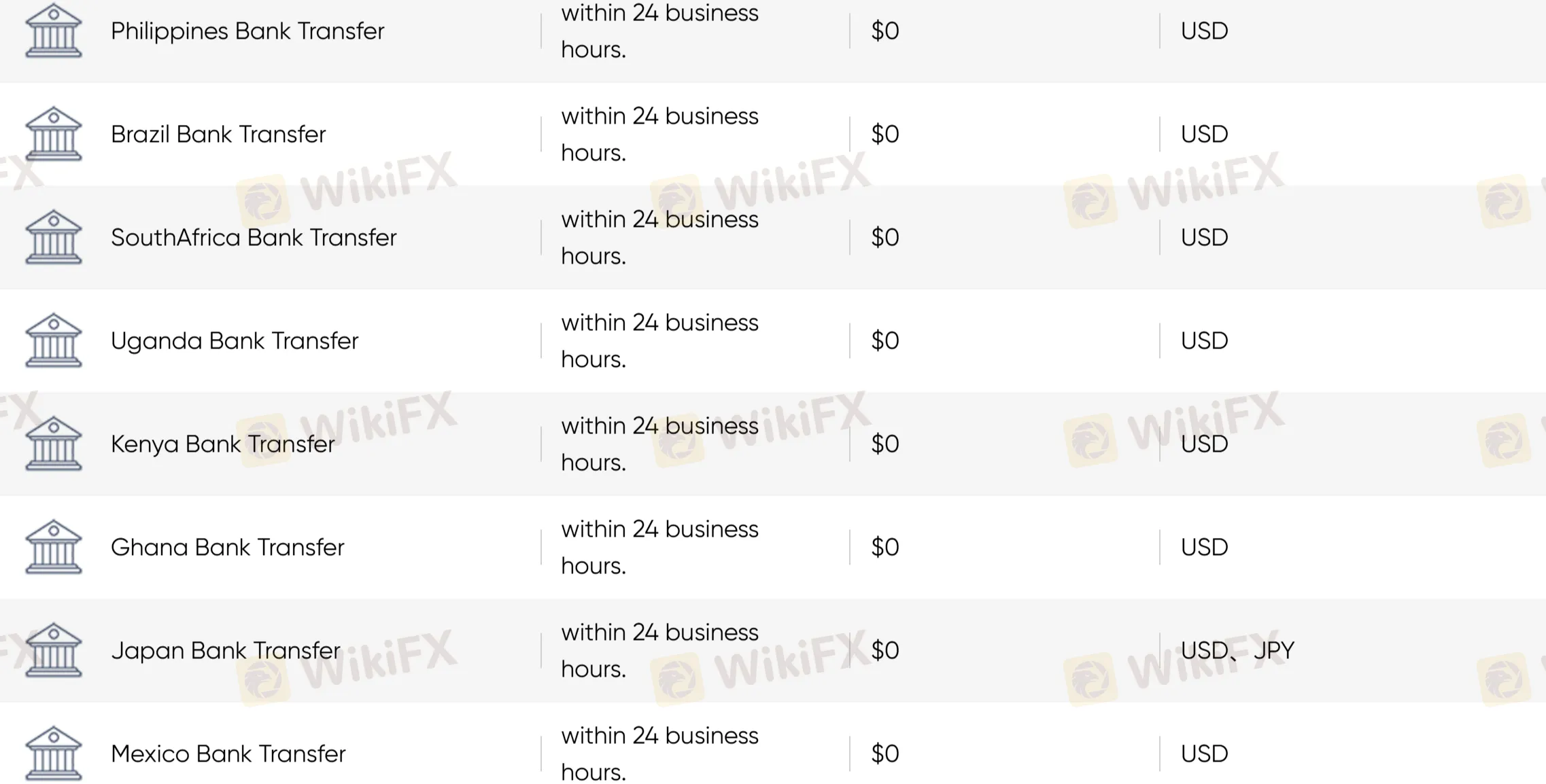 Deposit 3