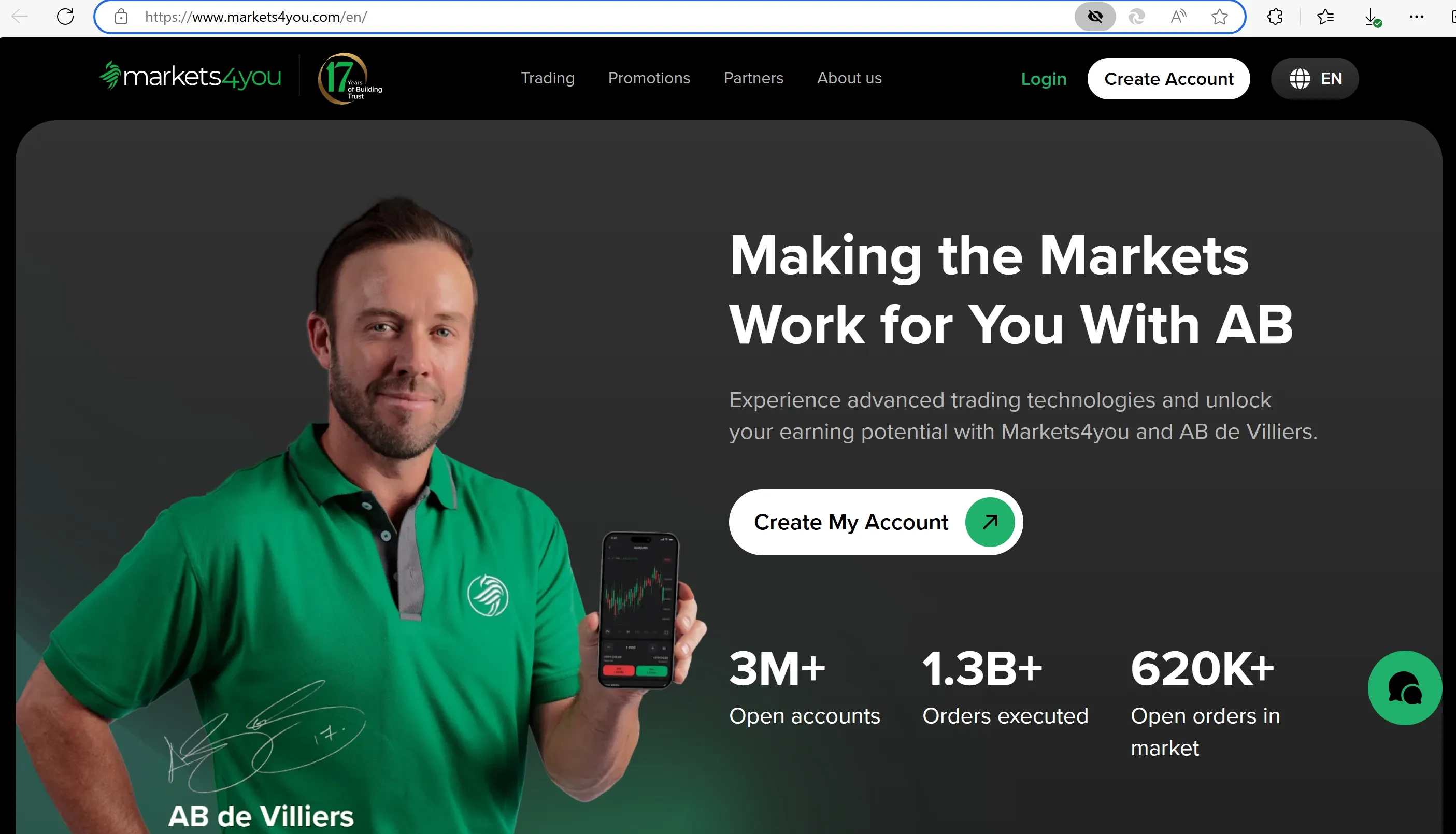 Markets4you's Homepage