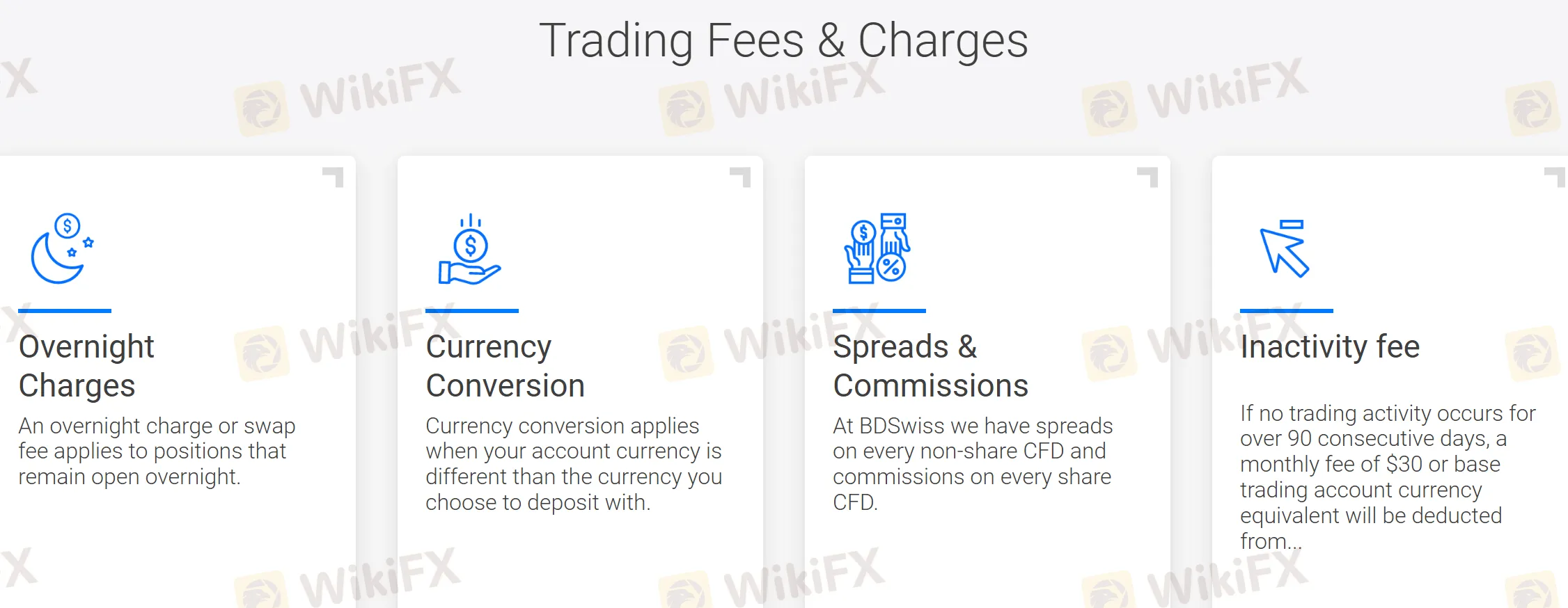 Trading fees & charges