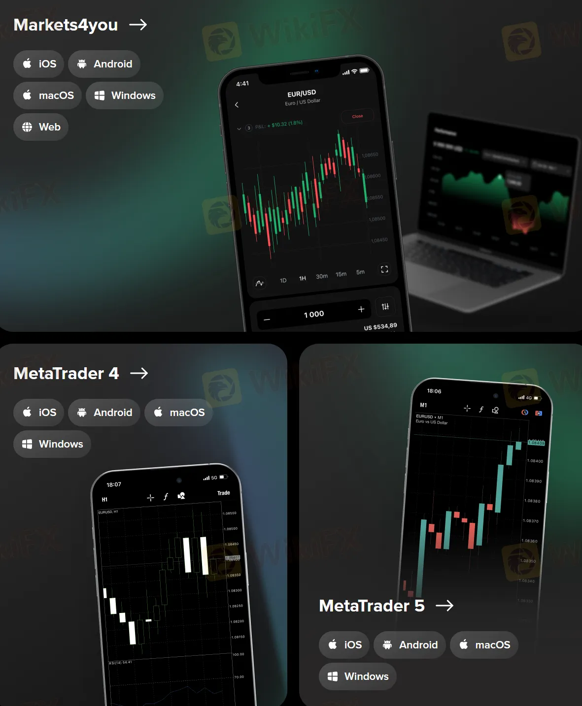 Trading platforms