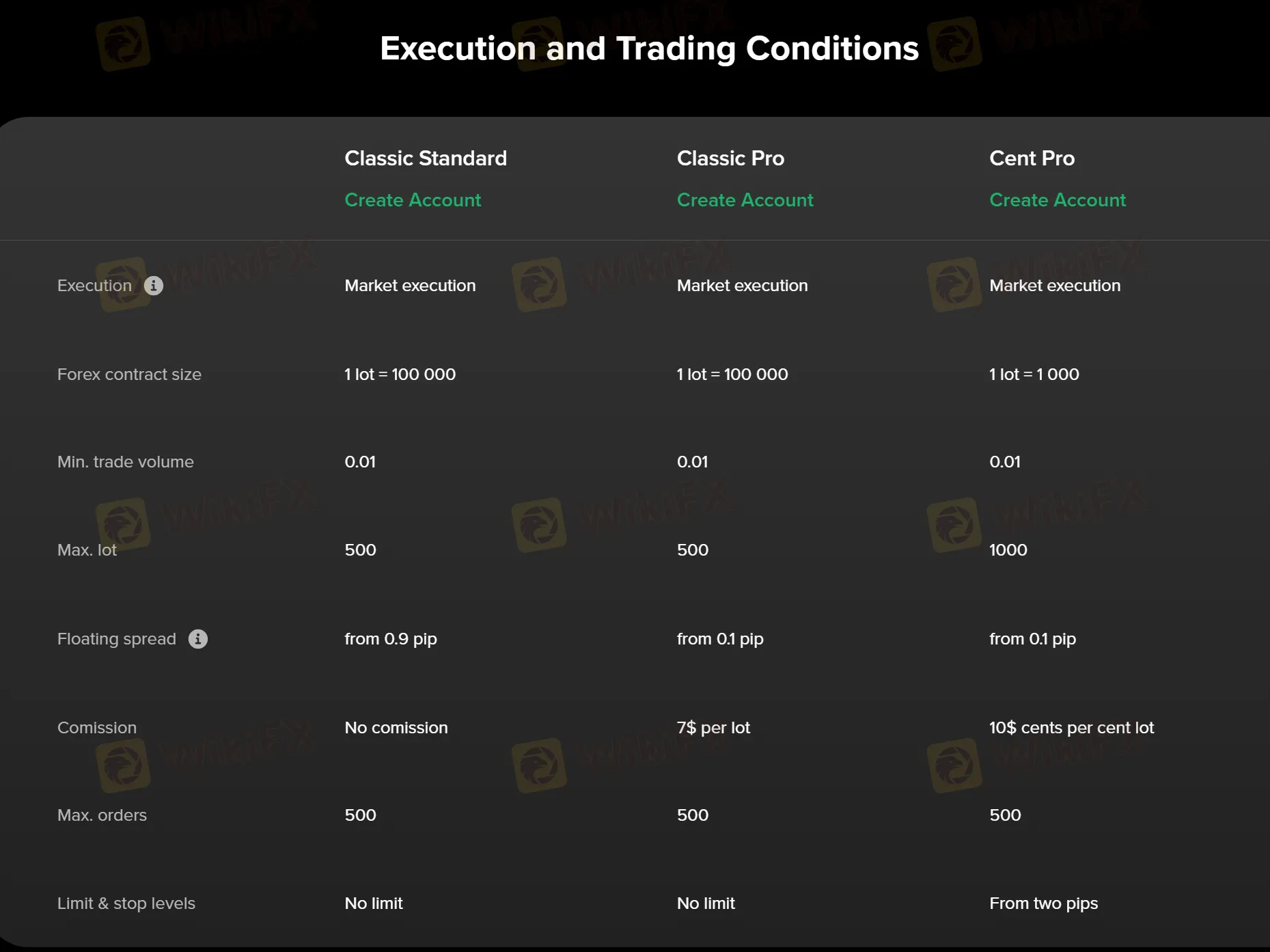 Account comparison 1