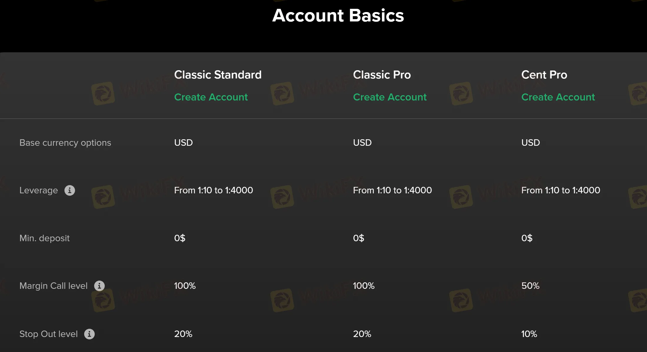 Account comparison 2