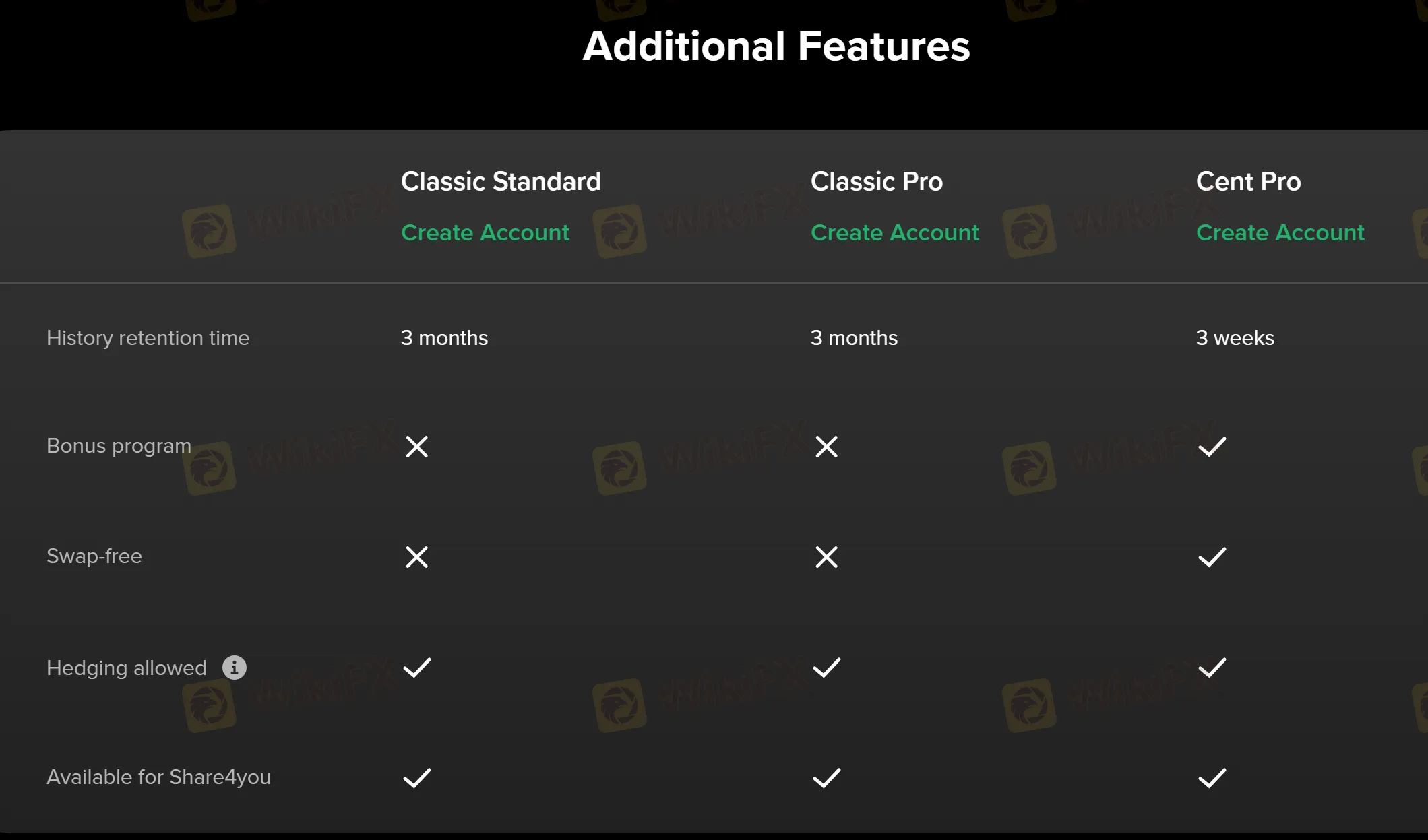 Account comparison 3