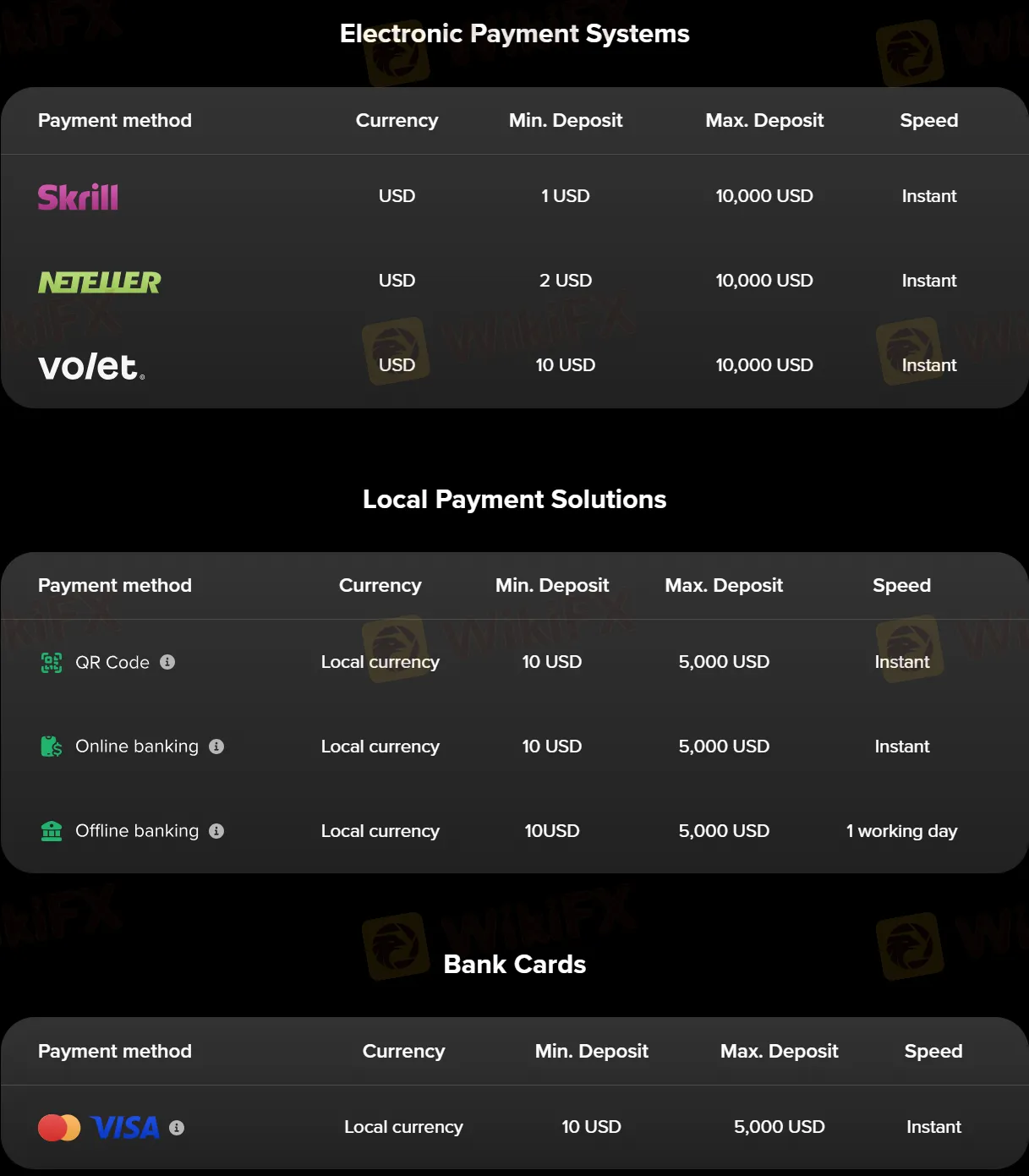 Deposit details