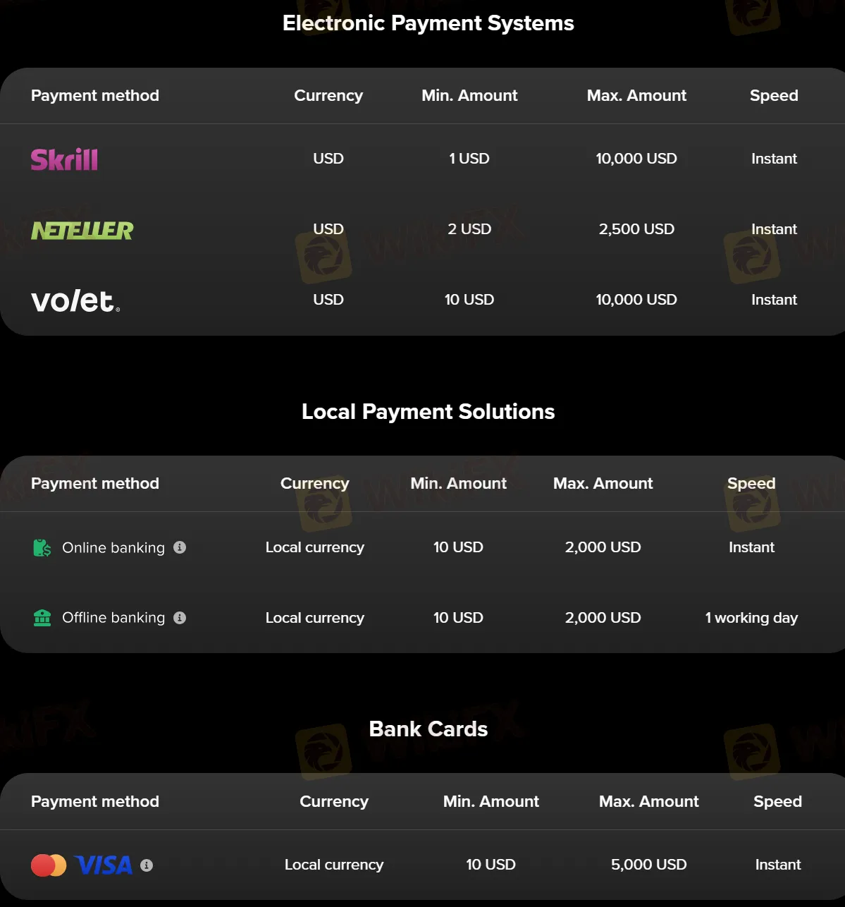 Withdrawal details