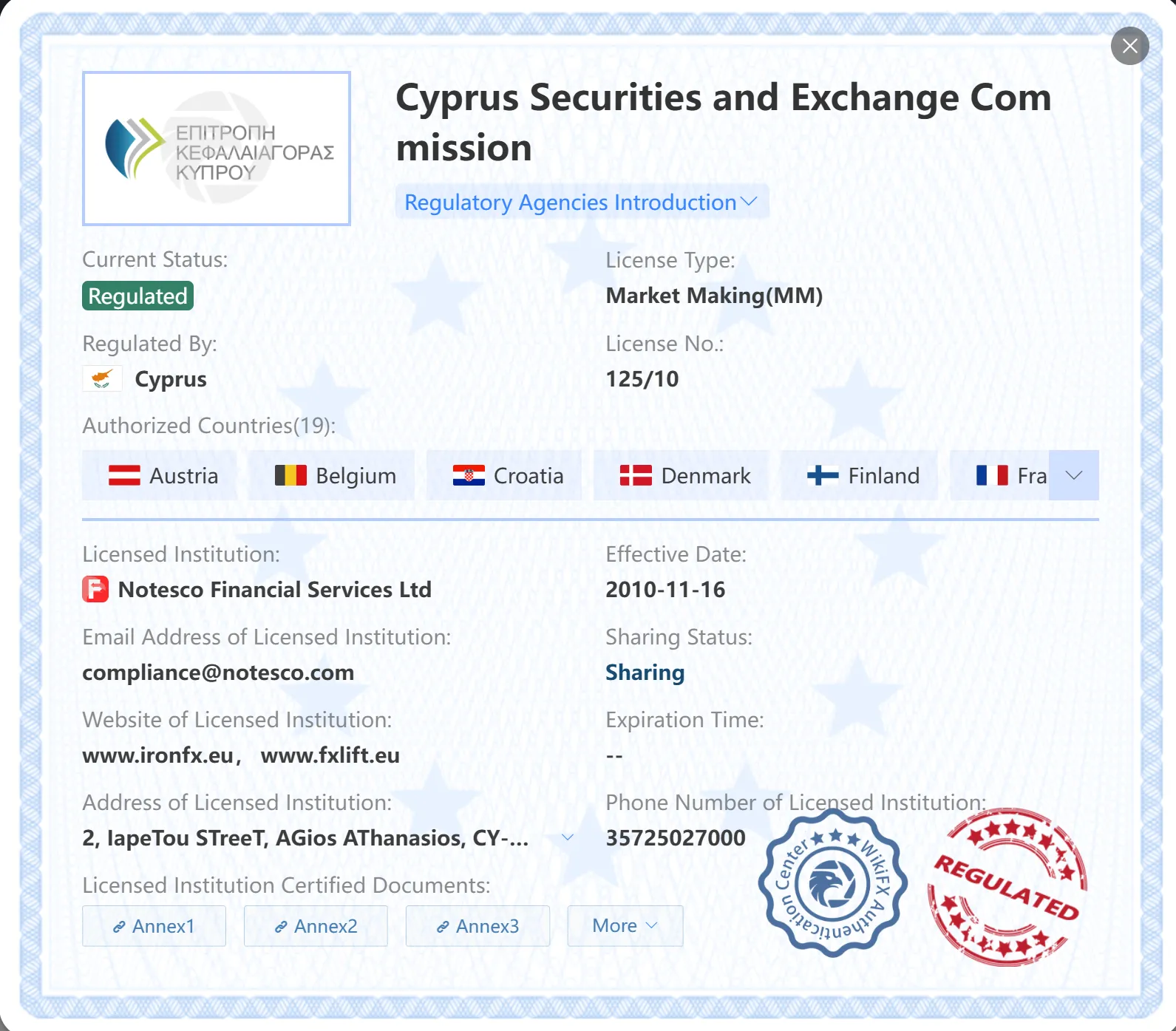 Regulated by CySEC