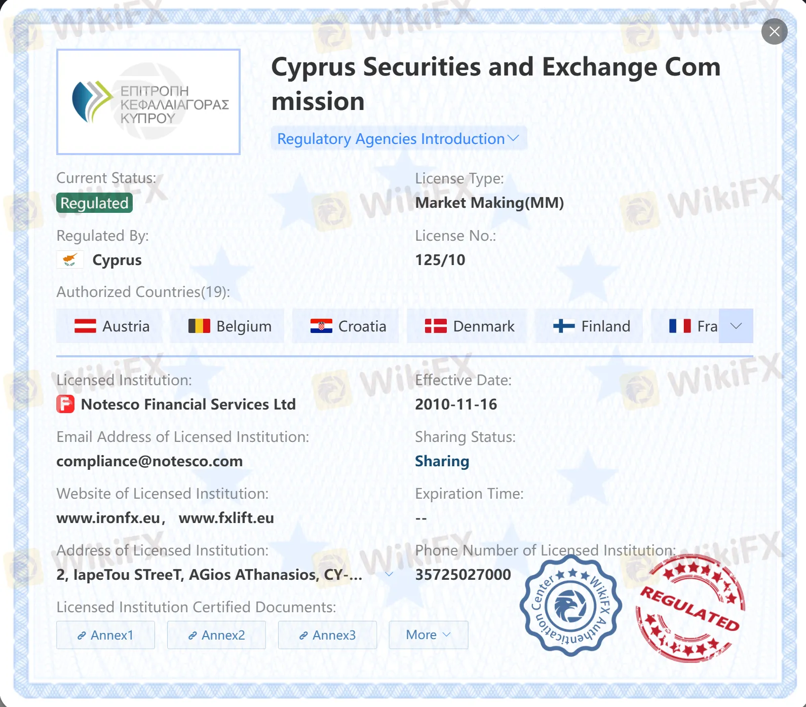 Regulated by CySEC