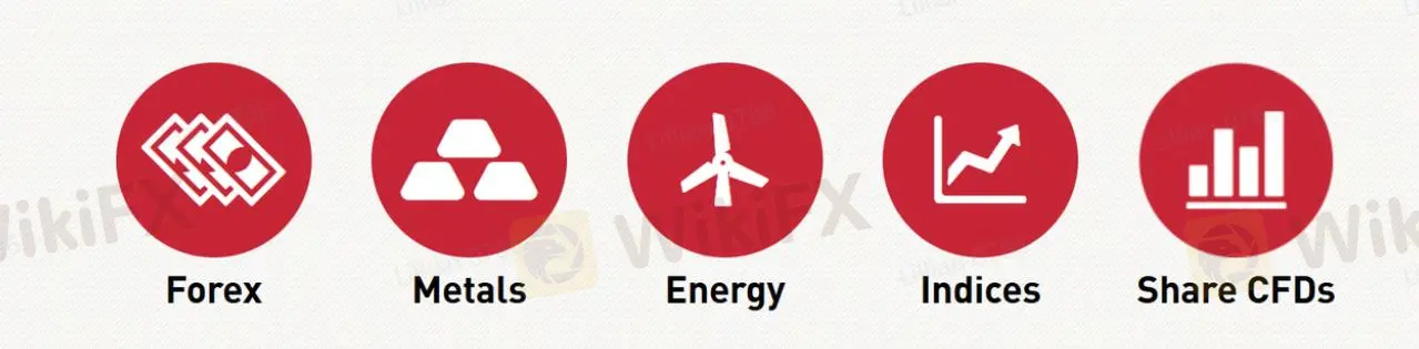 在艾拓思上可以交易什么？
