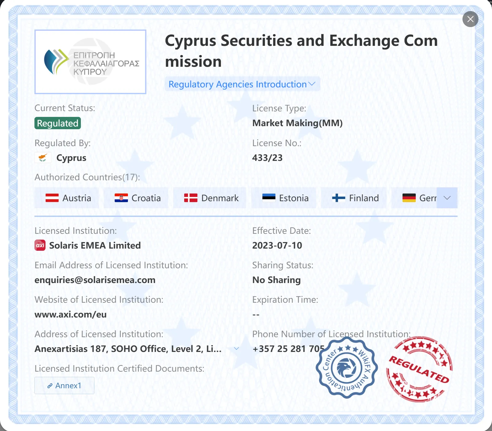 Réglementé par la CySEC