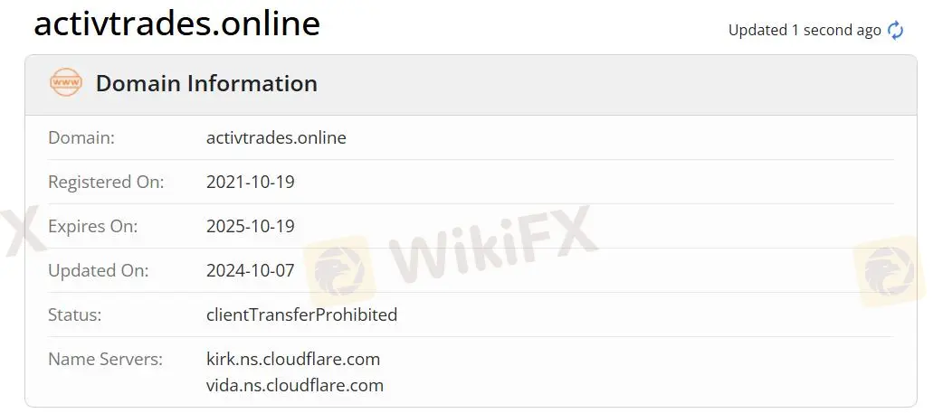 Is ActivTrades Legit?